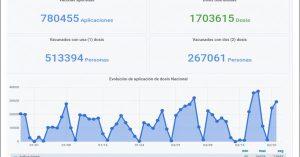 Portal de datos sobre la vacuna en Argentina 